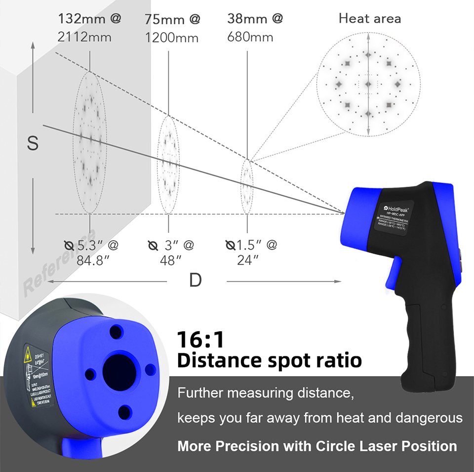 Infrared Thermometer, Digital  - đánh giá và giá Industrial Laser Measuring Device